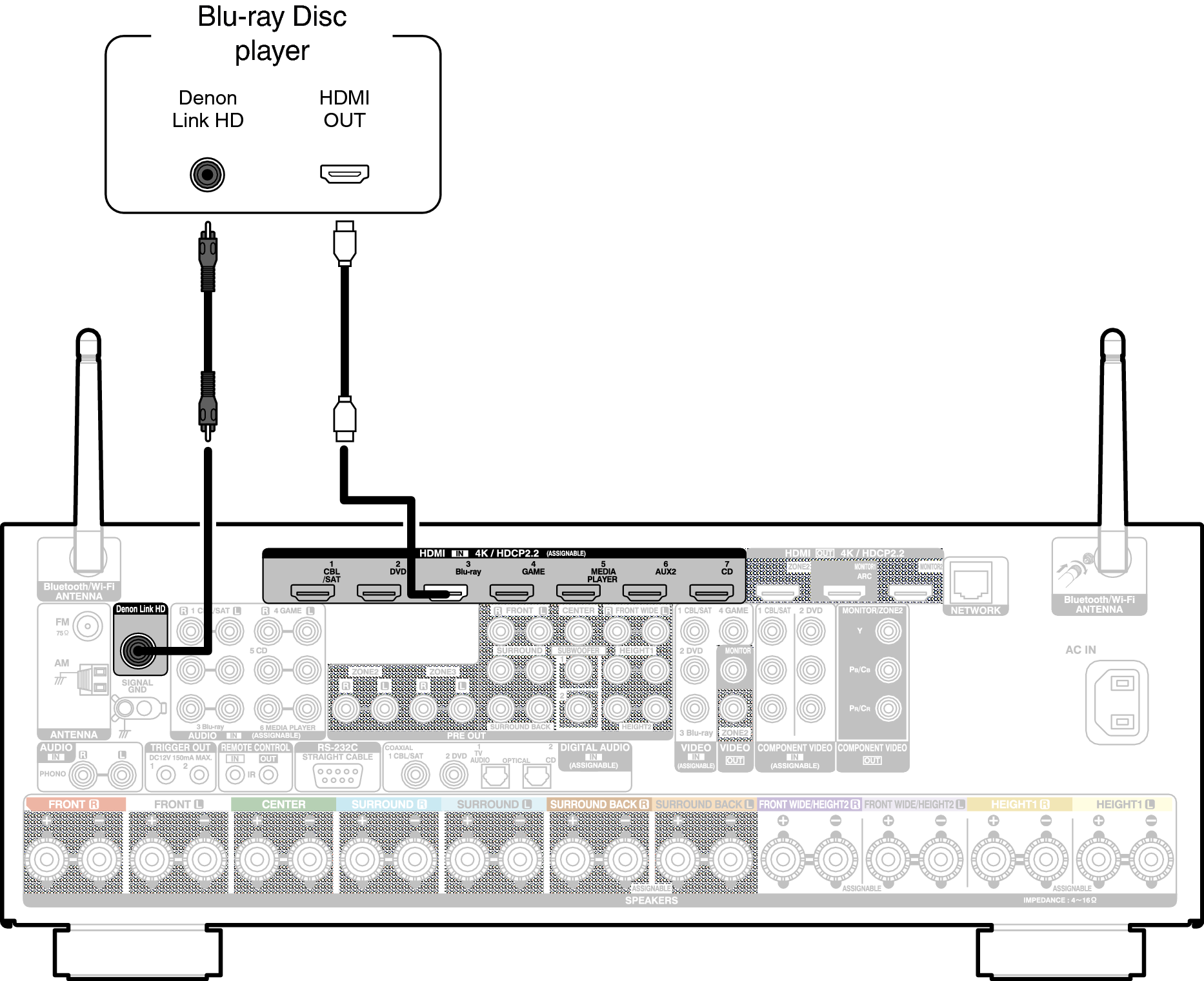 Conne DenonLink X6200E2